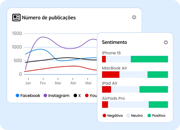 Monitoramento em tempo real na imprensa e redes sociais