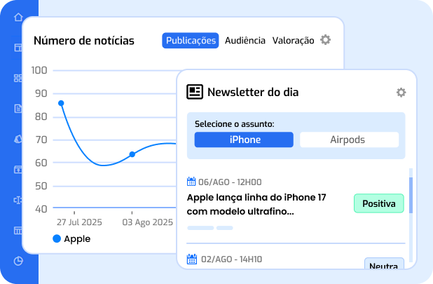 Dashboard Knewin Monitoring