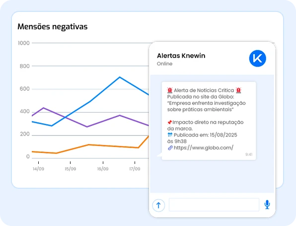Antecipe ameaças à reputação